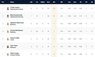 Stockholm T10 League Highest Wicket-takers
